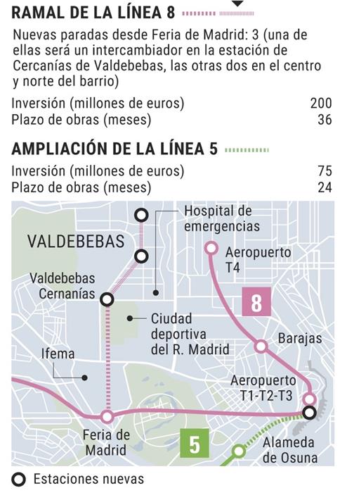 Ampliacion Linea 8 Metro a Valdebebas - Foro Parque Valdebebas - Pág 2