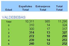 Censo Septiembre 2017