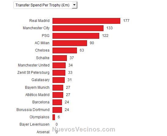 Coste económico de cada título