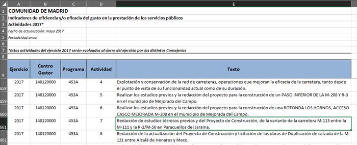Redacción de estudios técnicos previos y del Proyecto de Construcción, de la variante de la carretera M-113 entre la M-111 y la R-2/M-50 en Paracuellos del Jarama