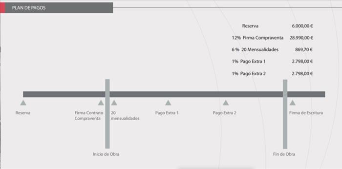 Plan de pagos de otra promoción